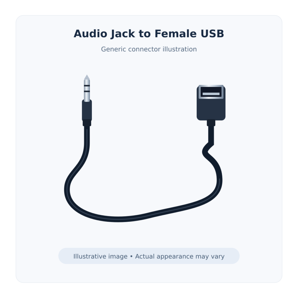 Illustrative image of audio jack to female USB cable; actual appearance may vary.