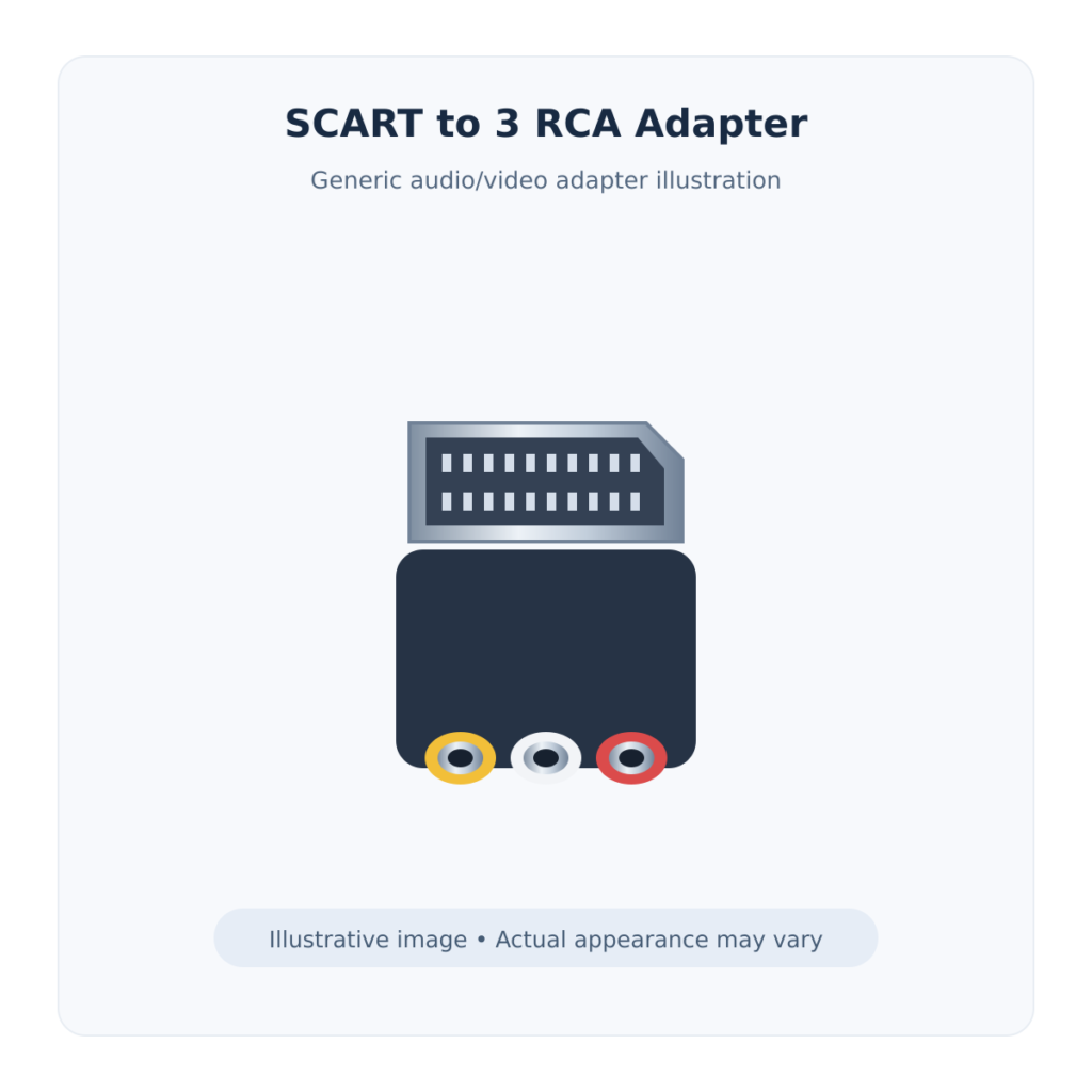 Generic illustrative SCART to three RCA adapter; actual appearance may vary.