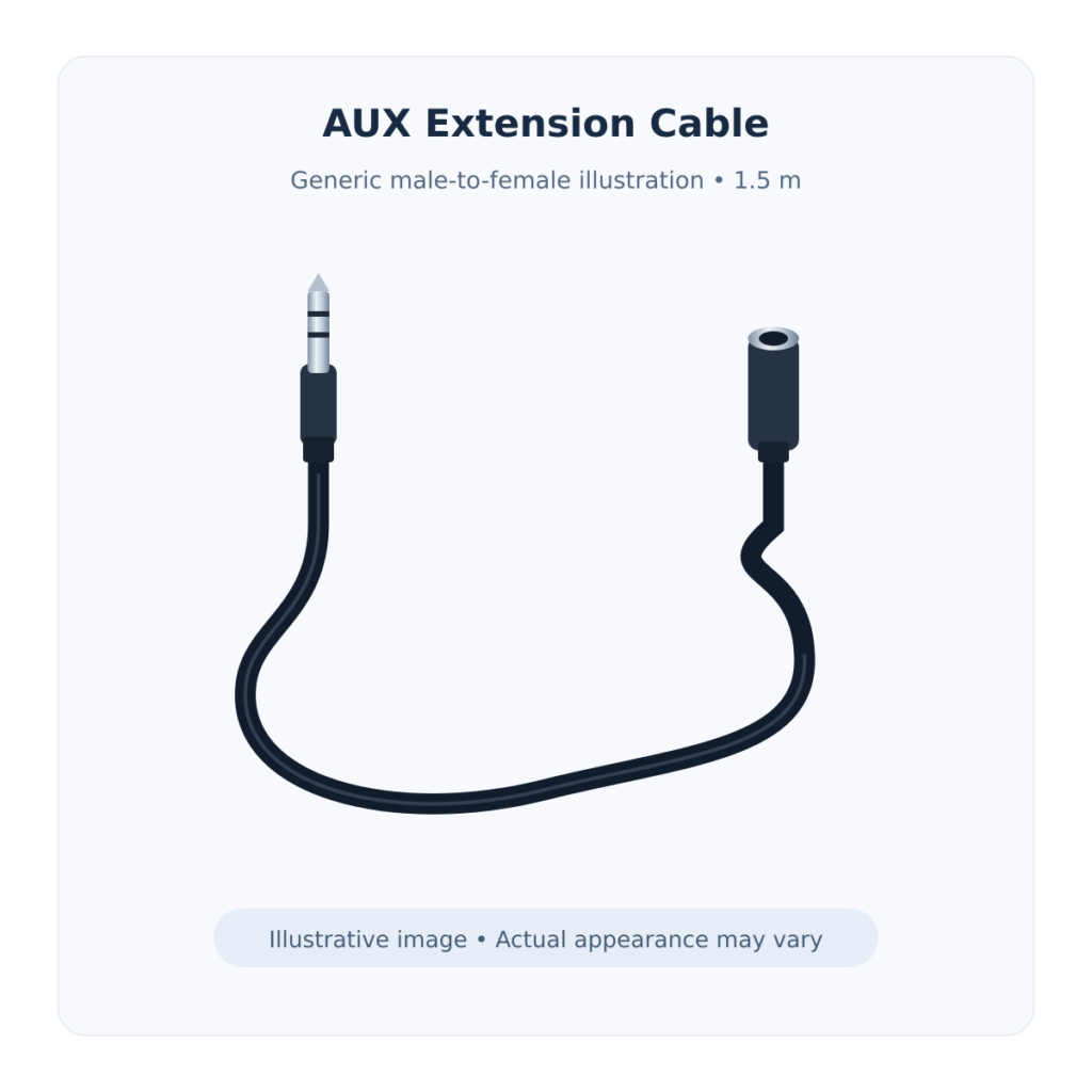 Illustrative 1.5m AUX extension cable image; actual appearance may vary.